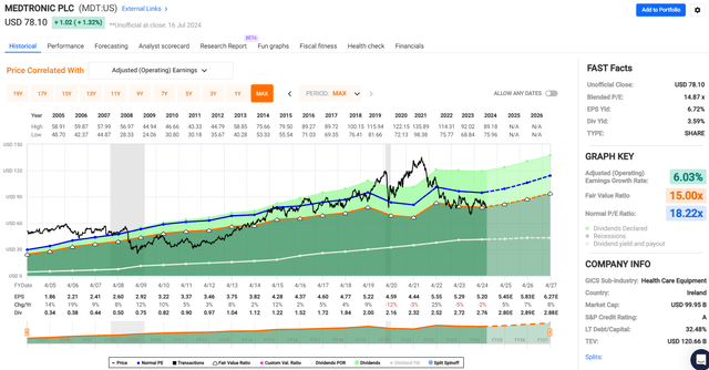 mdt dividend stock