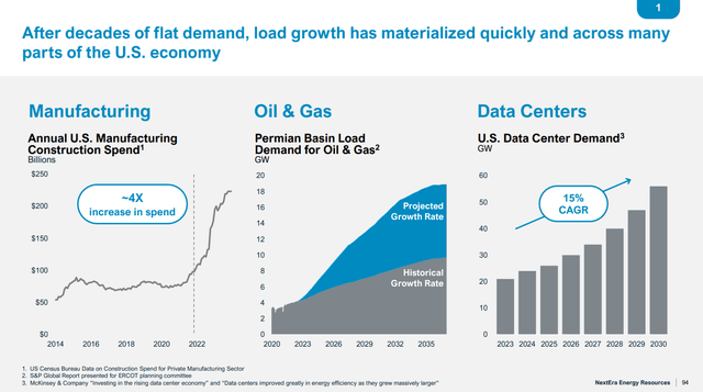 NextEra's load growth projections