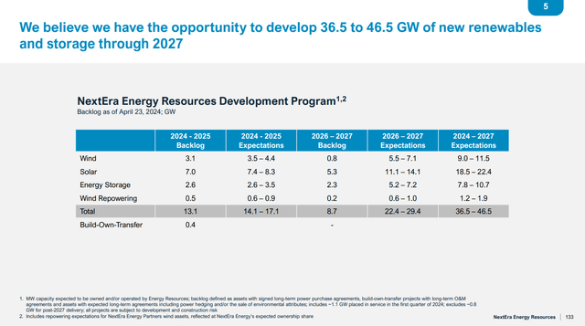 NEE Renewable energy portfolio outlook