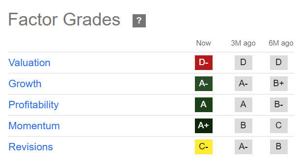 NEE Quant Grades