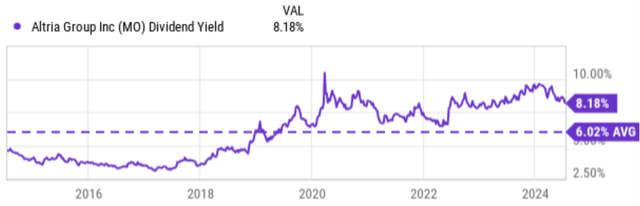 A graph with a line graph Description automatically generated