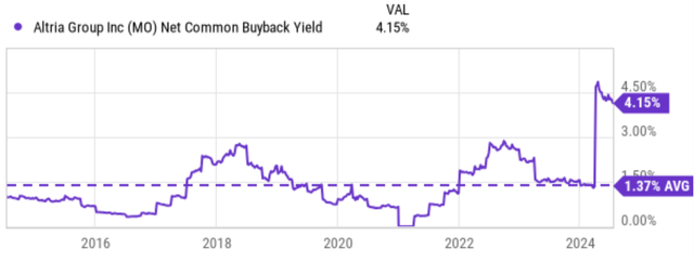 A graph showing a line graph Description automatically generated