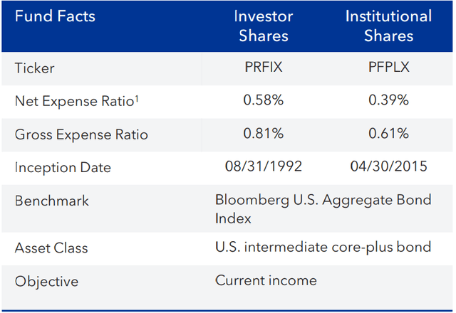 Parnassus Fixed Income Fund Q2 2024 Investment Commentary