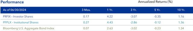 Parnassus Fixed Income Fund Q2 2024 Investment Commentary