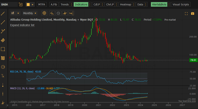 RSI&MACD