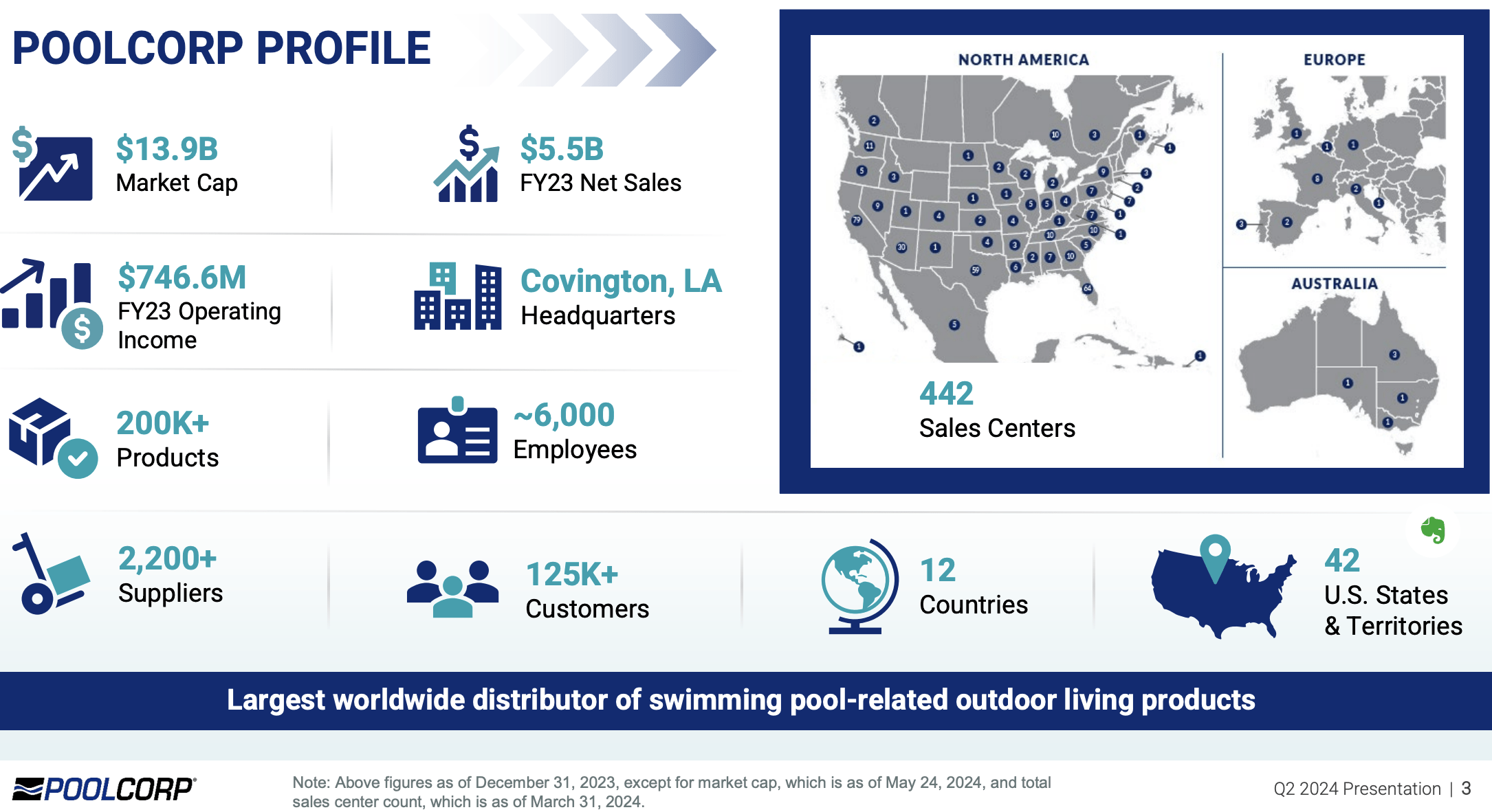 Pool Corp. A Dive Into This Dominant Niche Market Leader Seeking Alpha