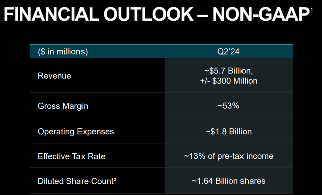 AMD Guidance