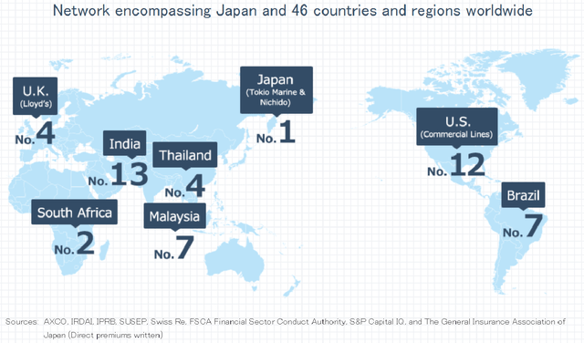 Tokio Marine's Market Share Ranking In Specific Overseas Markets