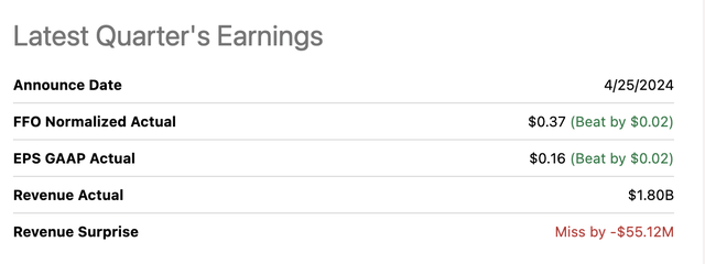 Q1 earnings