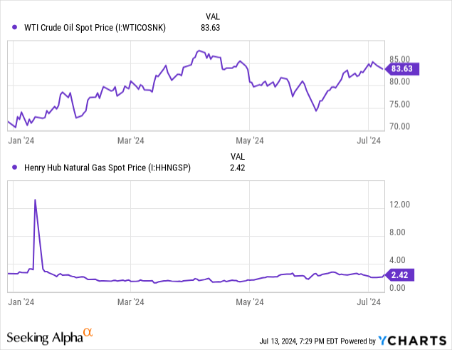 InPlay Oil: 8% Yield And Monthly Payments, What's Not To Like? (OTCMKTS