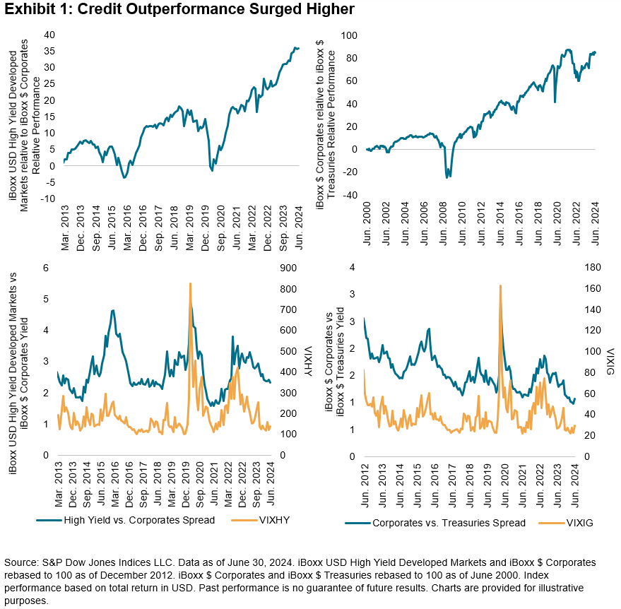 Time, Trust and Trading