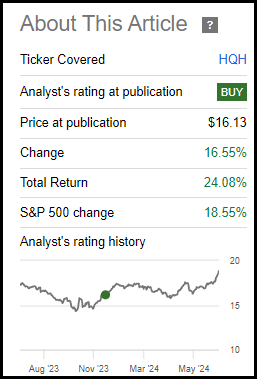 HQH Performance Since Prior Update