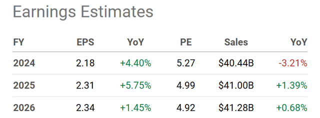 Seeking Alpha Table - Vale, Analysts Estimates for 2024-26, Made July 16th, 2024