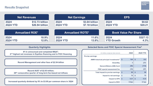 Q2 results