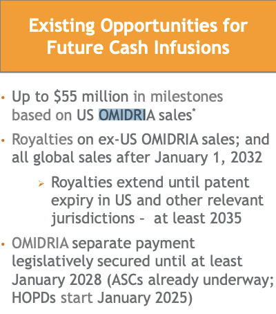 future OMIDRIA revenue