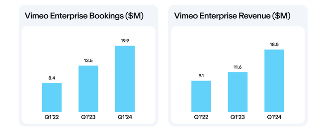 Vimeo Enterprise metrics