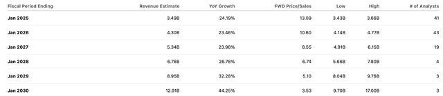 consensus estimates