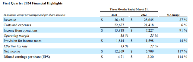 Q1 Earnings