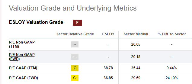 SA Valuation data