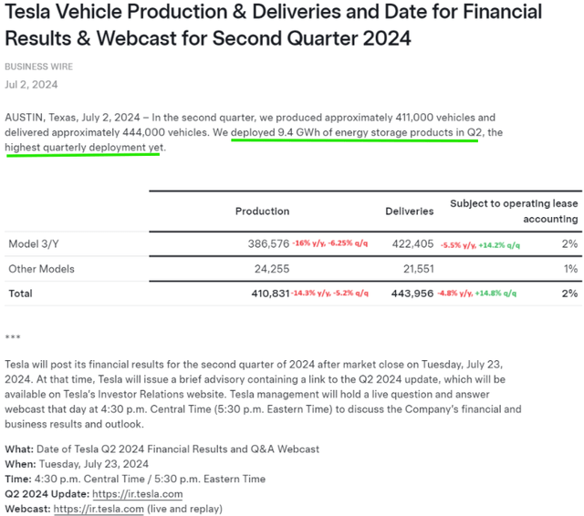 Author, Tesla Investor Relations