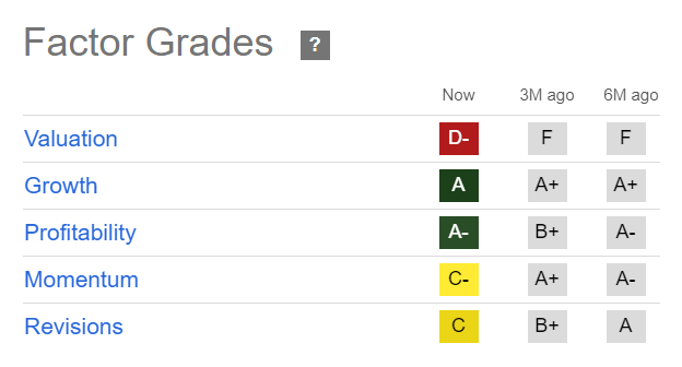 CELH Quant Grades