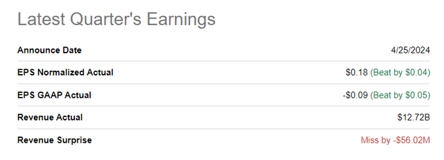 Seeking Alpha, INTC