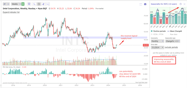 TrendSpider Software, Oakoff's notes