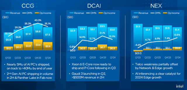 Intel's IR materials