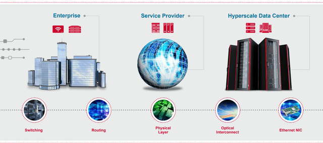 Switching And Routing Infrastructure