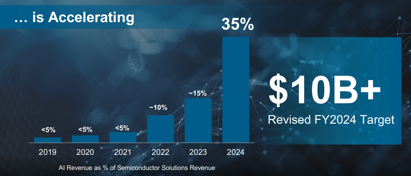 Broadcom: An AI-Flavored Dividend Growth Stock (NASDAQ:AVGO) | Seeking ...