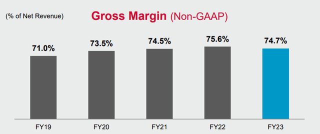 Non-GAAP Gross Margin