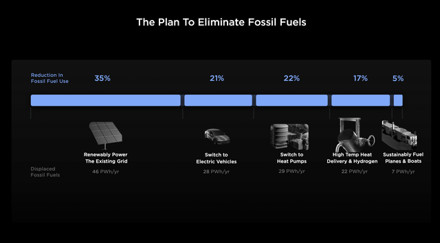 Tesla Energy Plans