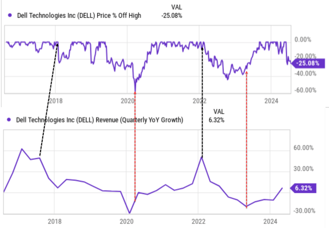 A graph of a stock market Description automatically generated