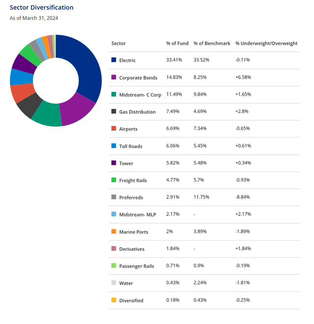 Ein Screenshot einer automatisch generierten Diagrammbeschreibung