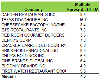 A green and white table with black text Description automatically generated