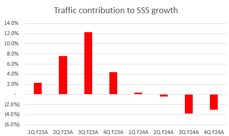 A graph with red bars Description automatically generated