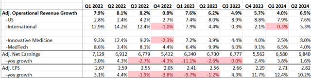 Johnson & Johnson Quarterly Earnings