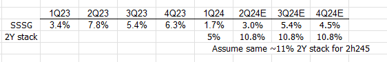 Eine Tabelle mit Zahlen und Prozentangaben Beschreibung automatisch generiert