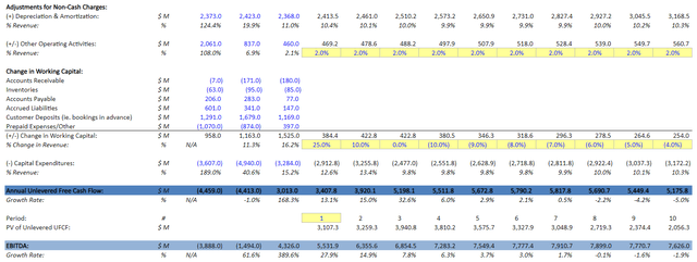 CCL base case DCF