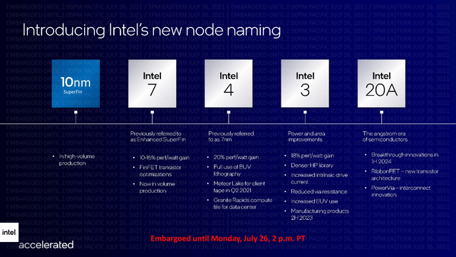 Intel nomenclature.