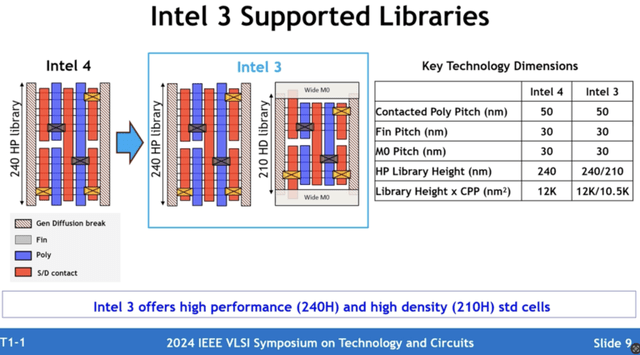 Intel 3 process details.