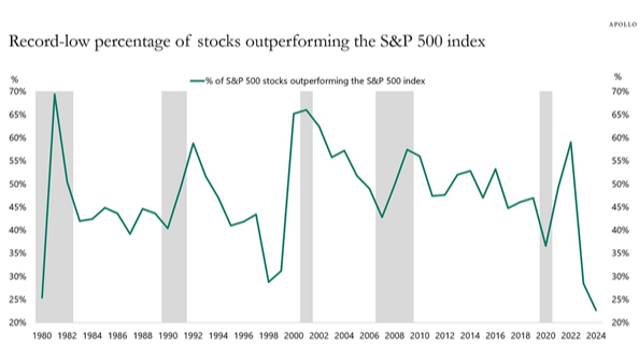 How Are Financial Markets Really Doing?