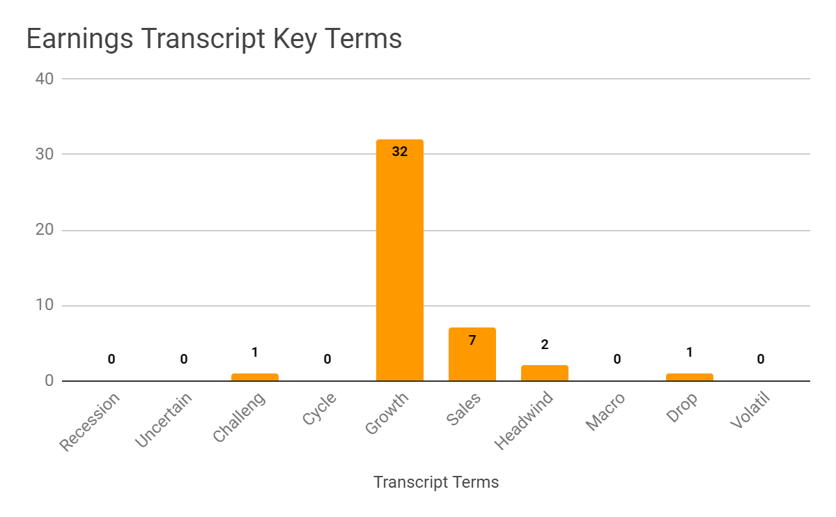 Earnings Transcript Key Terms Frequency