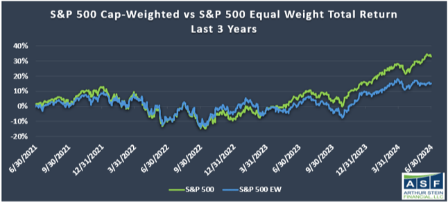 How Are Financial Markets Really Doing?