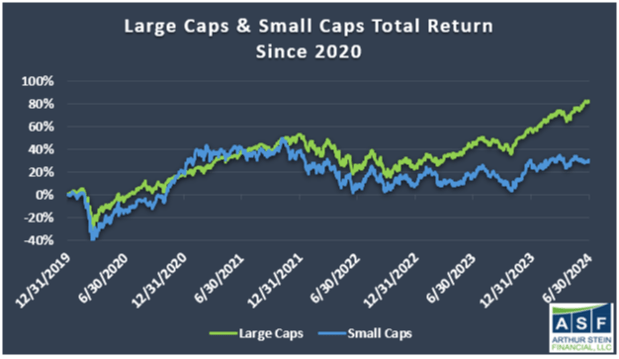 How Are Financial Markets Really Doing?