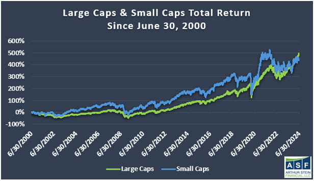 How Are Financial Markets Really Doing?