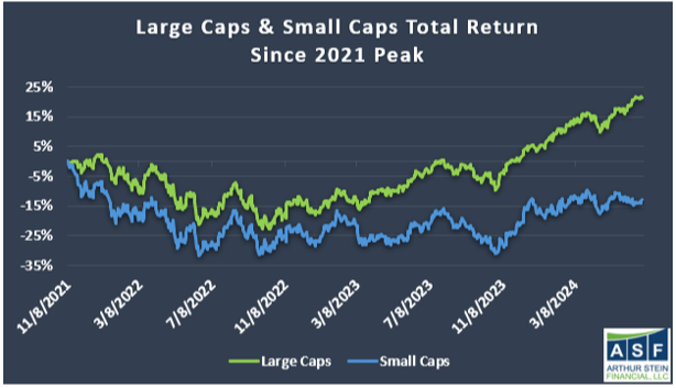 How Are Financial Markets Really Doing?