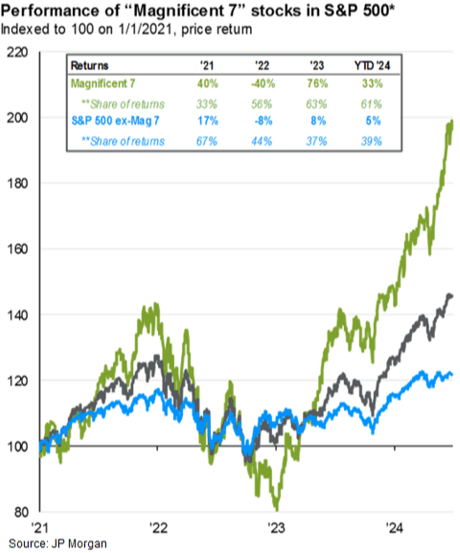 How Are Financial Markets Really Doing?