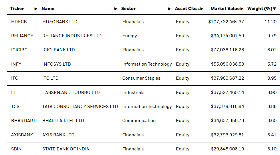 Holdings