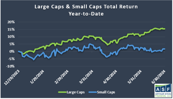 How Are Financial Markets Really Doing?